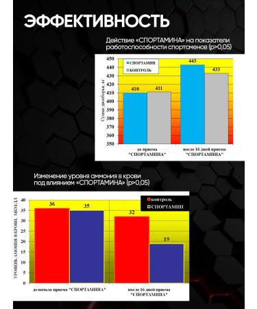 Academy-T Amino acids Sportamin VSAA 6000 (180 Caps) - Buy Online on GoSupps.com