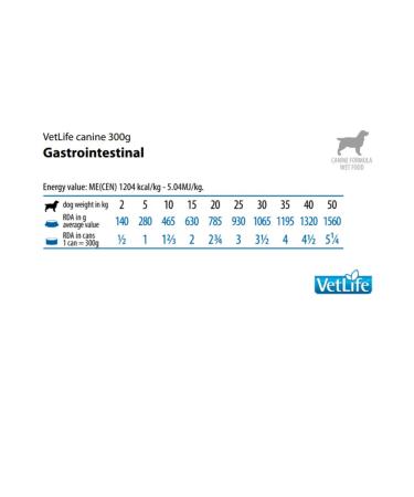 Farmina Therapeutic for the gastrointestinal tract for dogs 300g 6pcs GastroinTestinal Vetlife - Buy Online on GoSupps.com