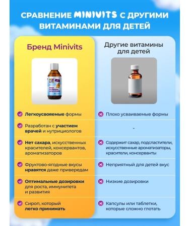 Minivits Multivitamins for children Syrup without sugar 150 ml - Buy Online on GoSupps.com