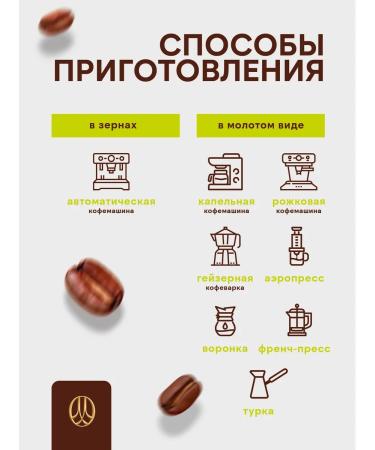 Maxim coffee roasting shop Coffee in grains 1 kg of Brazil - Buy Online on GoSupps.com