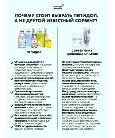 Pepidol 5% for adults 100 ml sorbent - Buy Online on GoSupps.com