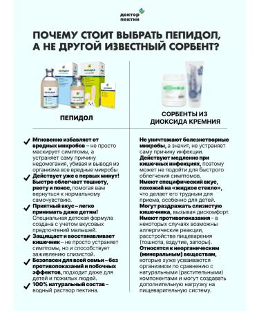 Pepidol for adults and children sorbent powder - Buy Online on GoSupps.com