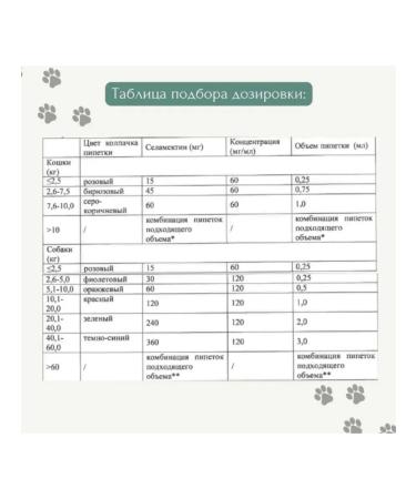 KRKA Selafort 6% 0.25 ml (15 mg) for dogs and cats  - Buy Online on GoSupps.com