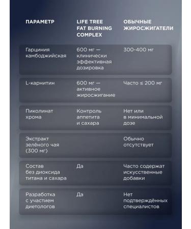 Life tree Fat burner capsule for weight loss 30 kapsul - Buy Online on GoSupps.com