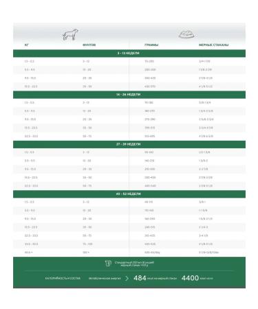 Pronature Bezern Holistic Nordico for dogs - turkey duck 340g - Buy Online on GoSupps.com
