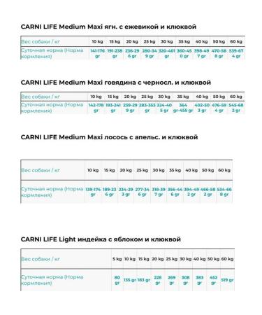 CARNI LIFE For medium large dogs beef prunes cranberries 2.5 kg - Buy Online on GoSupps.com