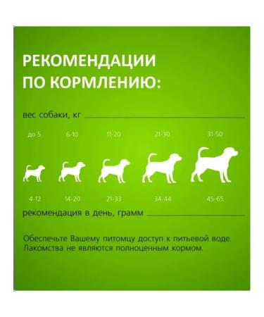 TiTBiT Dog treating for training Tapes Sales 420g - Buy Online on GoSupps.com