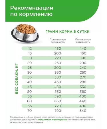 Quattro Feeding dogs of the Afghan Borza lamb 2.5 kg - Buy Online on GoSupps.com