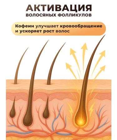 GreenAurum Scrub for scalp of hair growth from falling out - Buy Online on GoSupps.com