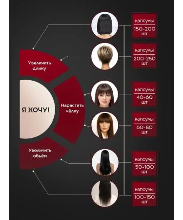 SLAVIC HAIR Company Natural hair for extensions on capsules 60 cm 125 pcs - Buy Online on GoSupps.com