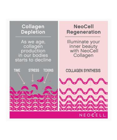 NeoCell Grassfed Collagen Peptides + C & Biotin 180 Caplets - Buy Online on GoSupps.com