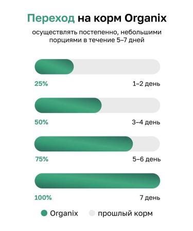 Organix Dry food for kittens with turkey 0.4 kg - Buy Online on GoSupps.com