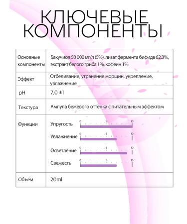 DERMA FACTORY Facial serum from wrinkles with bakuchiol and niacinamide - Buy Online on GoSupps.com