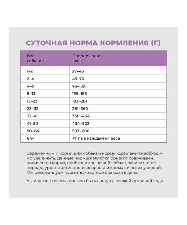 GO'KITCHEN Bezernary feed for dogs of all breeds 5.44 kg - Buy Online on GoSupps.com