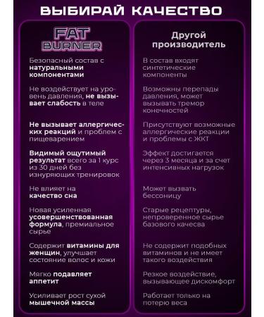 Fat burner for weight loss of men and women - Buy Online on GoSupps.com