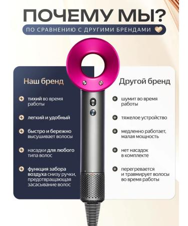 LANDRIO Hair hair dryer Powerful with nozzles 5 in 1 - Buy Online on GoSupps.com