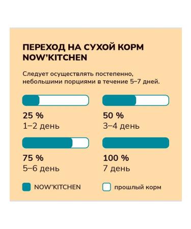 NOW'KITCHEN Bezernary feed adult dogs 5.440 kg - Buy Online on GoSupps.com