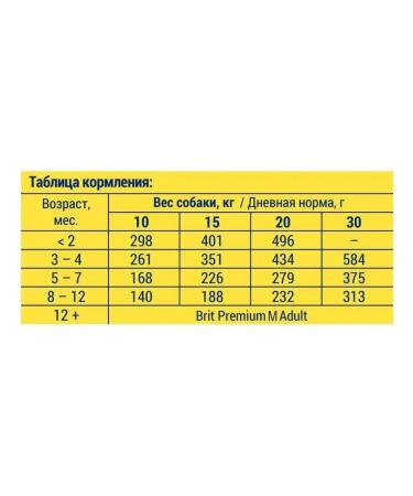 Brit For puppies and young dogcar 3kg - Buy Online on GoSupps.com