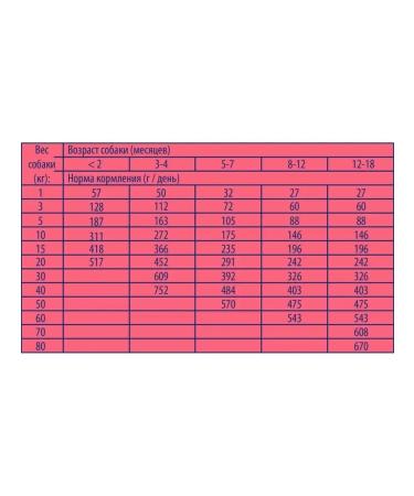 Brit For puppies and the moli-tank of large breeds 3kg - Buy Online on GoSupps.com