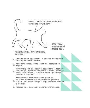 AJO Ayo food for sterilized cats of weight control 1.5 kg - Buy Online on GoSupps.com