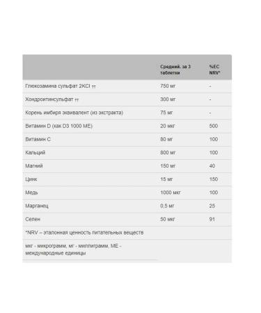Vitabiotics Glucosamine and chondroitin tablets - 60pcs - Buy Online on GoSupps.com