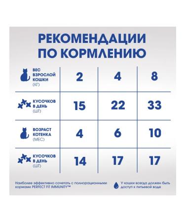 PERFECT FIT The treat for Oral Care cats with chicken and mint 50g - Buy Online on GoSupps.com