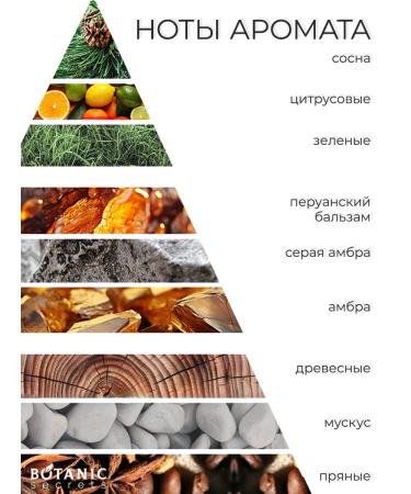 Botanic Secrets A perfumery body lotion Oriental Garden milk - Buy Online on GoSupps.com