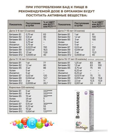 BioMagic Group vitamins in the liquid complex 100 ml - Buy Online on GoSupps.com