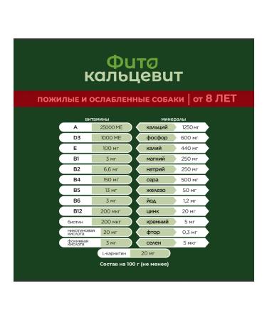 Phytocalcevit for elderly dogs 500 g - Buy Online on GoSupps.com