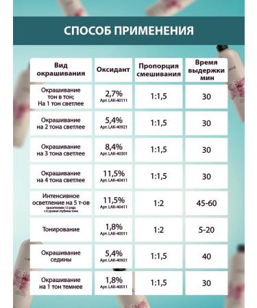 Lakme Cream-painting COLLAGE 0 00 brightening mix 60 ml - Buy Online on GoSupps.com