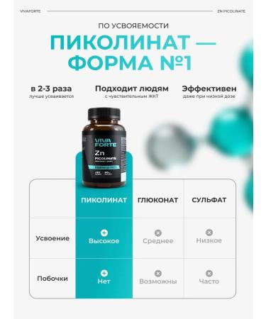 VivaForte Zinc picoline 90 capsules - Buy Online on GoSupps.com