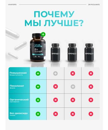 VivaForte Zinc picoline 90 capsules - Buy Online on GoSupps.com