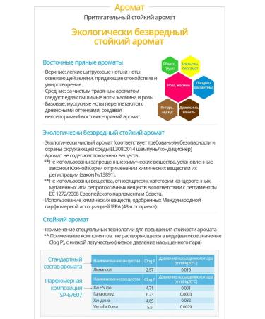 Atomy Atomi Absolute Mask for Treatment Hair Restoration - Buy Online on GoSupps.com