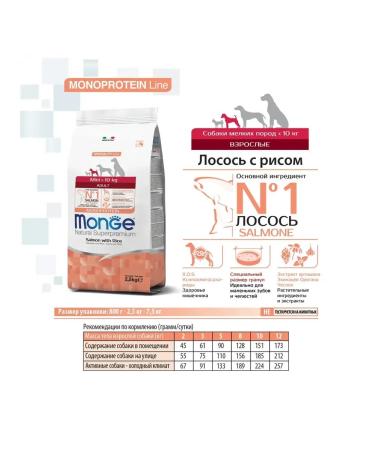 MONGE Mini adult food for small dogs with salmon 7.5 kg - Buy Online on GoSupps.com