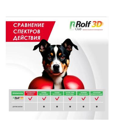 Neoterica Drops for dogs 4-10 kg - Buy Online on GoSupps.com