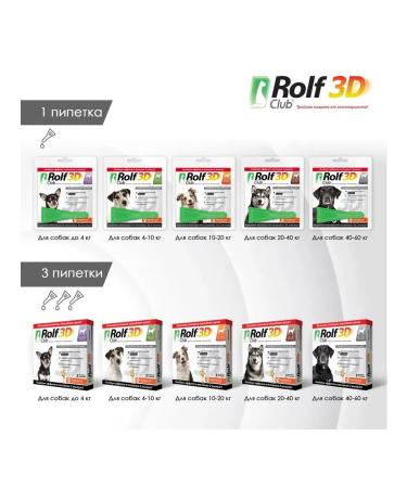 Neoterica Drops for dogs 4-10 kg - Buy Online on GoSupps.com