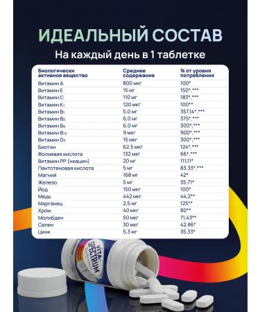 VITASPECTRUM Complex of multivitamins for adults 60 table - Buy Online on GoSupps.com