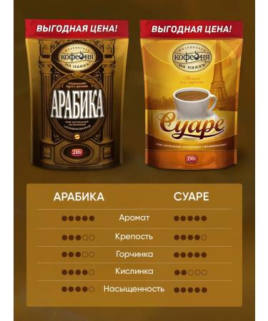 Moscow Coffee Shop on Shares Coffee soluble sublimated arabica 460 grams - Buy Online on GoSupps.com