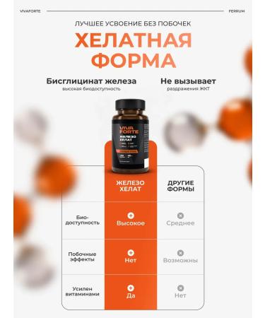 VivaForte Iron helat vitamins 60 capsules - Buy Online on GoSupps.com
