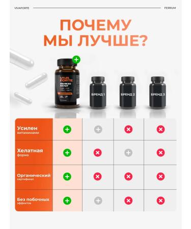 VivaForte Iron helat vitamins 60 capsules - Buy Online on GoSupps.com