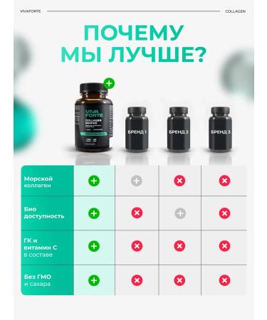 VivaForte Collagen Marine 120 capsules with vitamin C - Buy Online on GoSupps.com