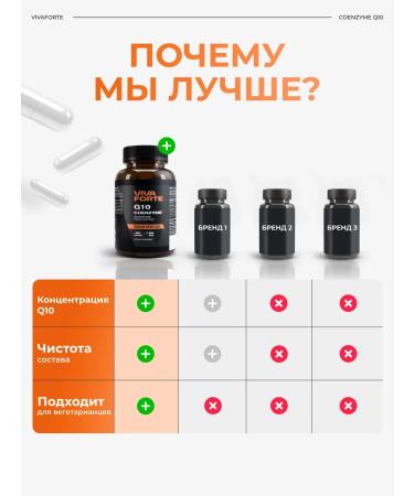 VivaForte Coenzyme Q10 90 Capsules for skin and hair 100 mg - Buy Online on GoSupps.com