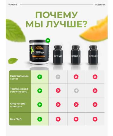 VivaForte Sugar -substituter eryritis of parcellosis 250g - Buy Online on GoSupps.com