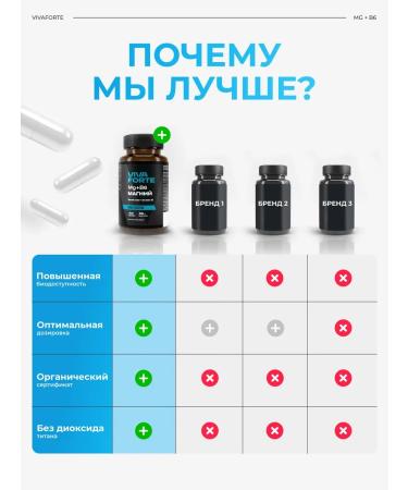 VivaForte Magnesium Helat B6 60 capsules - Buy Online on GoSupps.com