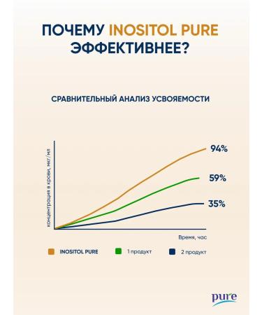 Pure Minerals Inositol vitamin inosite for the health of women women dietary supplement women - Buy Online on GoSupps.com