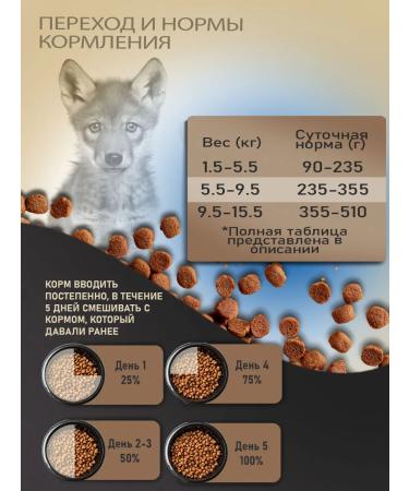 WILDY PUPPY GRAIN FREE Dry food for puppies 1 kg - Buy Online on GoSupps.com