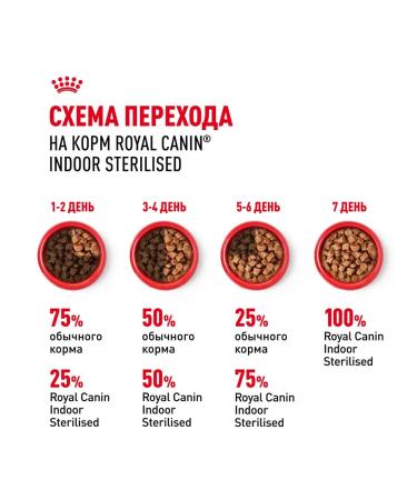 ROYAL CANIN Indoor Sterilated food for sterilized cats 85 g 5 pcs - Buy Online on GoSupps.com