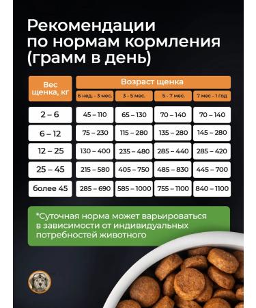 LongEared Pilot Dry food for dogs 10 kg with meat assorted - Buy Online on GoSupps.com