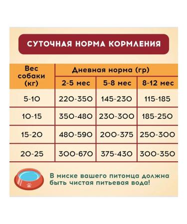 CHESTER Dry food for medium and large puppies meat assorted 14kg - Buy Online on GoSupps.com