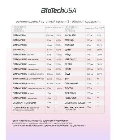 BioTechUSA Vitamins for women complex 60 tab - Buy Online on GoSupps.com